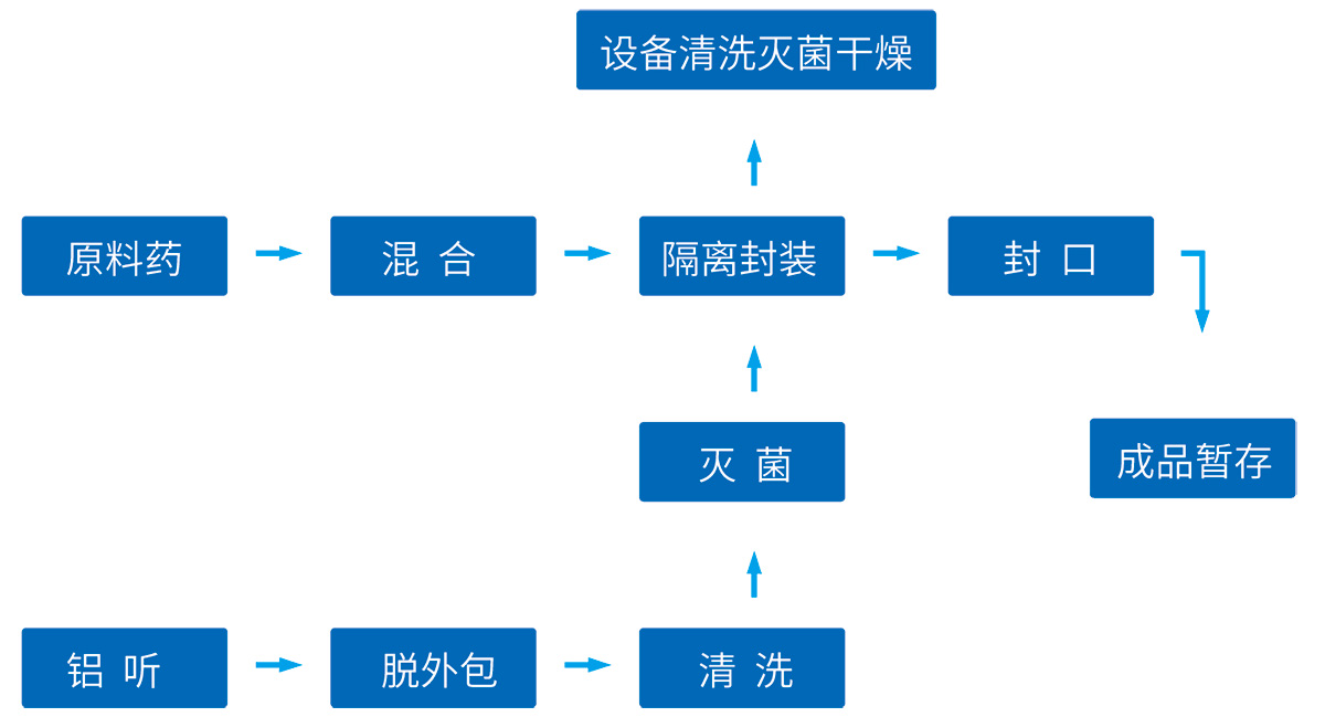 原料藥系統(tǒng)工藝技術整體解決方案--網(wǎng)站版面5_01.jpg